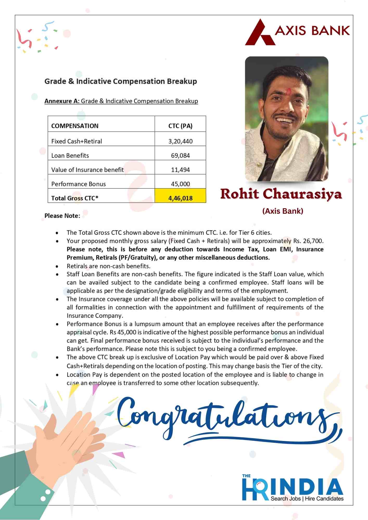 Rohit Chaurasiya  | The HR India